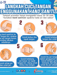 Langkah Cuci Tangan Menggunakan Hand Sanitizer